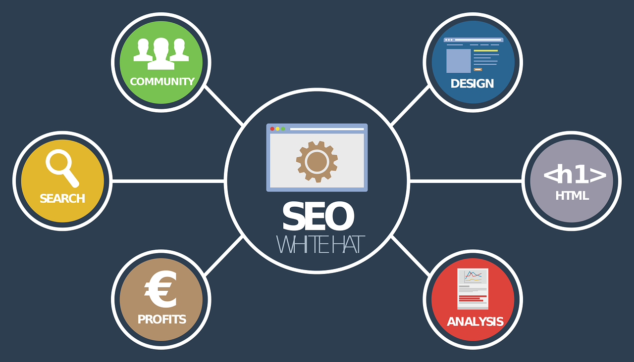 seo experts in Bismarck North Dakota